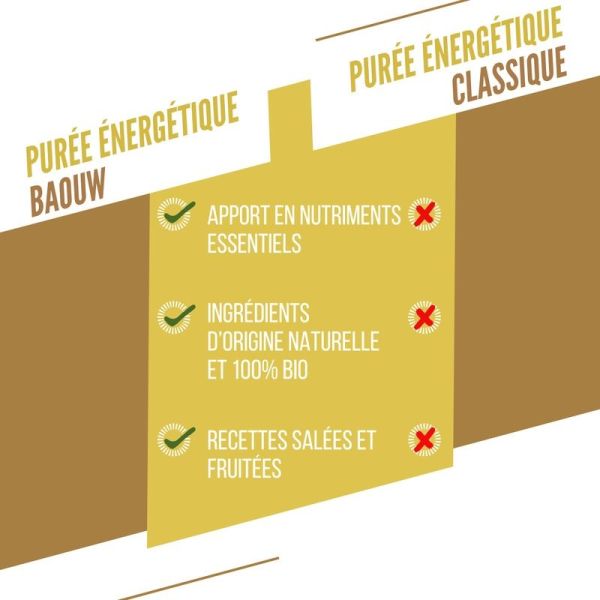 Energy Purees Pear - Apple - Mint - 90 g