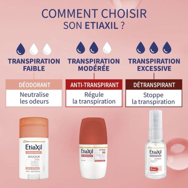 Détranspirant Extrême 5 jours Multizones - 30 ml