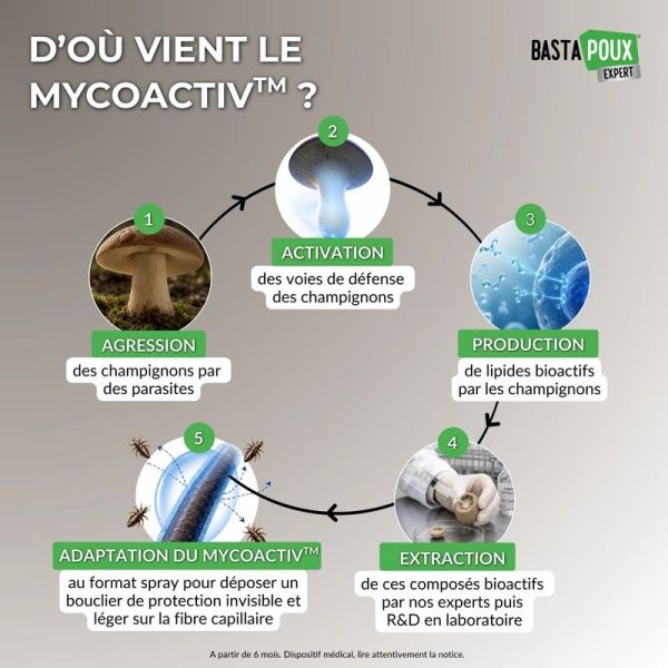 Spray préventif anti-poux Expert - 125 ml