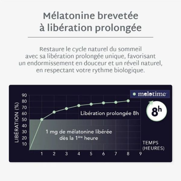 Gummies Sommeil Libération Prolongée Sans Sucres - 42 gummies