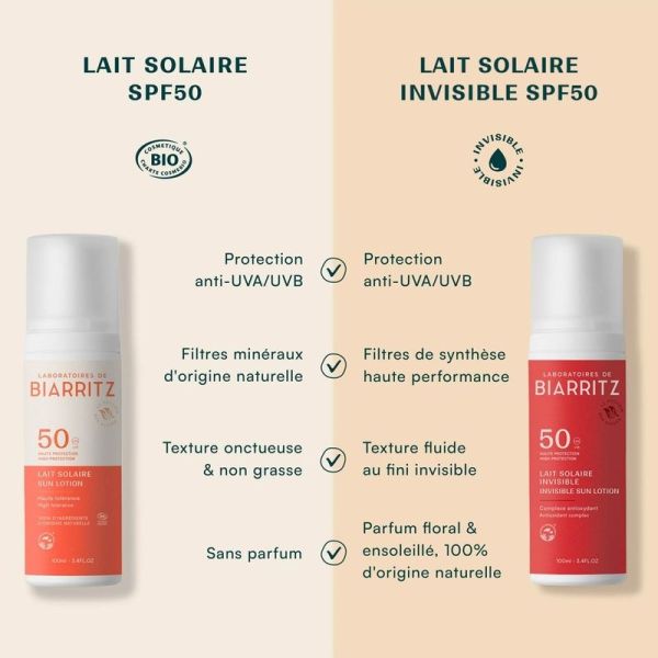 Lait solaire invisible SPF50