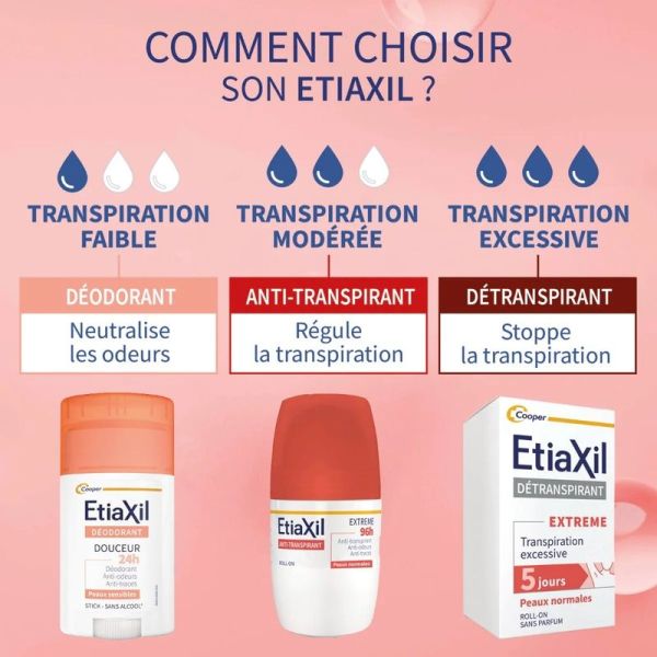 Roll-on anti-transpirant extrême 96 h - Lot de 2 - 2 x 50 ml