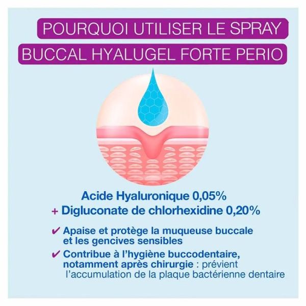 Hyalugel Forte Perio Spray - 20 ml
