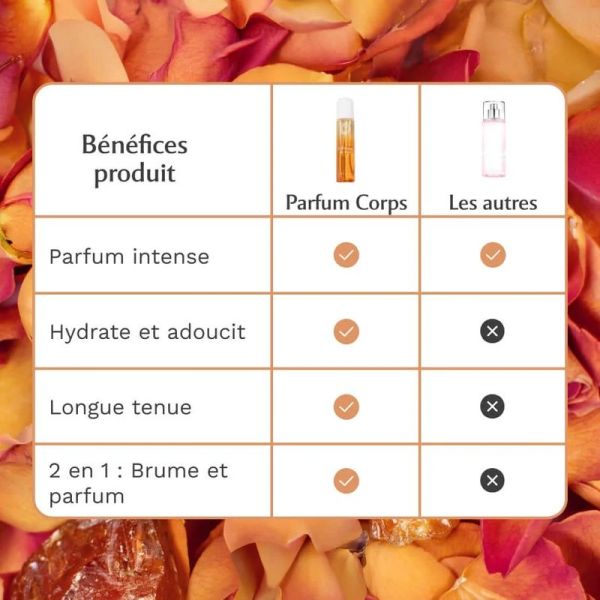 Parfum Corps La Précieuse - Amber Flower - 120 ml