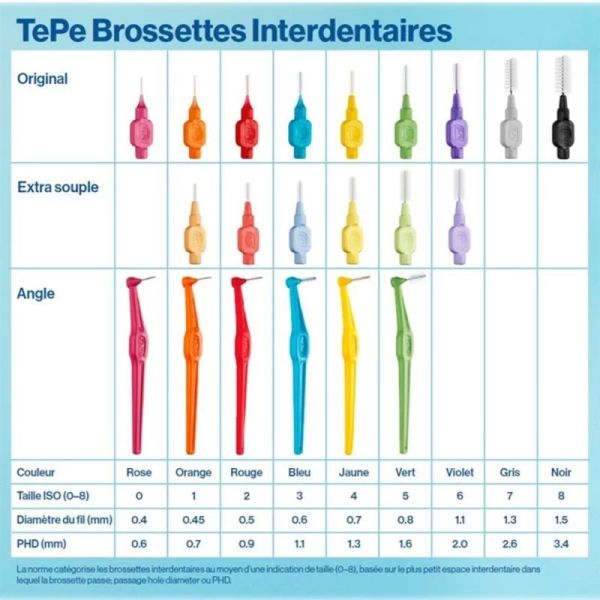Brossettes Interdentaires Original Assortiment - 6 brossettes