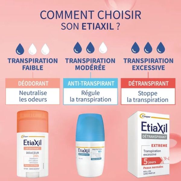 Détranspirant Aisselles Peaux Normales - 2 x 15 ml