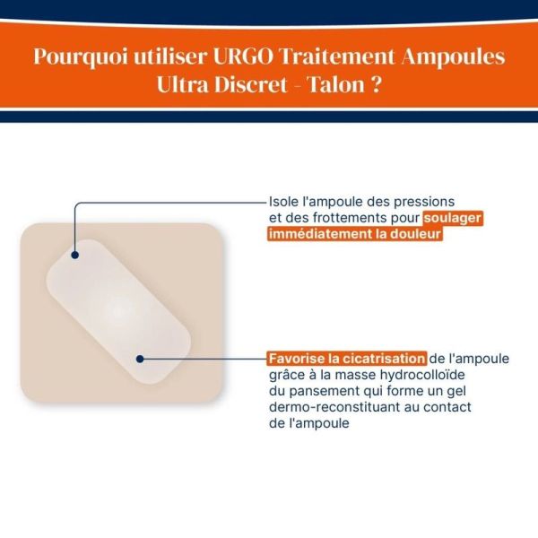 Pansements Ampoules