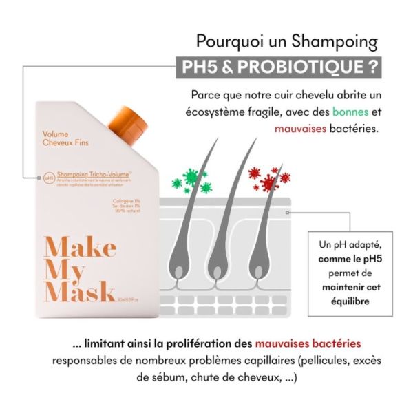 Make My Mask Tricho-Volume pH5 Shampoing - 180 ml