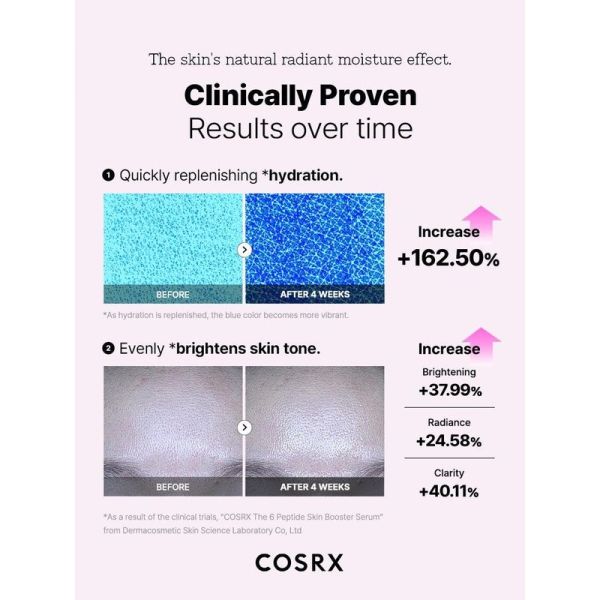 The 6 Peptide Skin Booster Serum - 150 ml