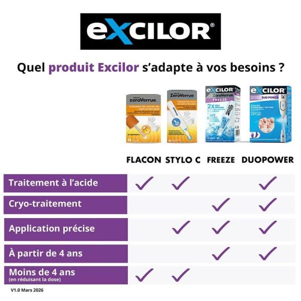 ZéroVerrue Freeze - 10 ml