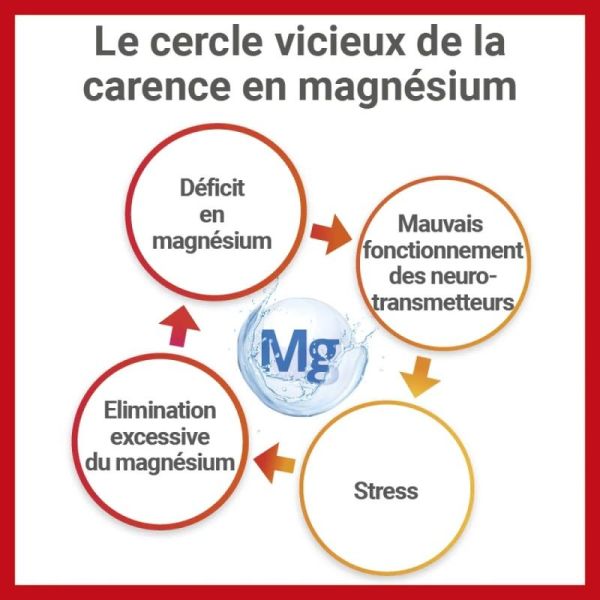 Mag2 Sommeil - 30 comprimés