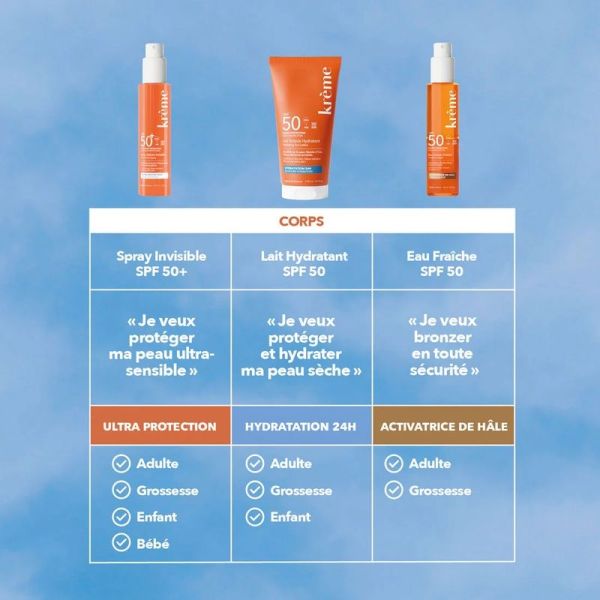 Eau Fraîche SPF 50 Format Voyage - 50 ml