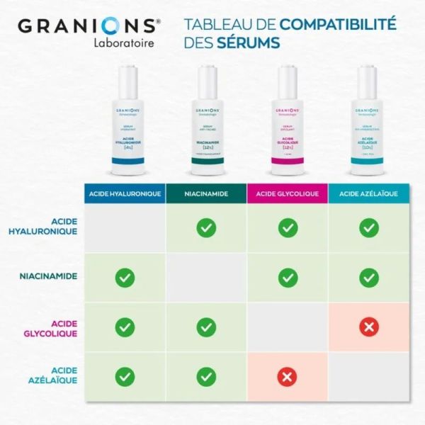 Sérum Anti-Imperfections Acide Azélaïque 10%