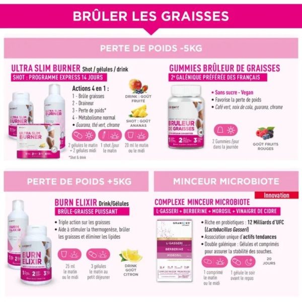 Ea Sante Granions Complexe Minceur Deref