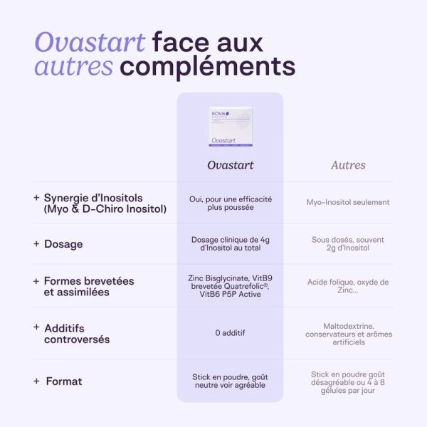 Ovastart - 1 mois