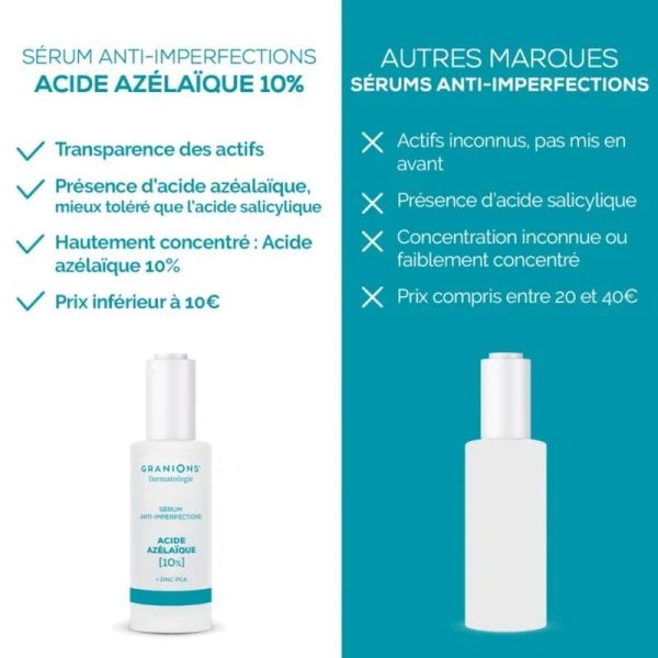 Sérum Anti-Imperfections Acide Azélaïque 10%
