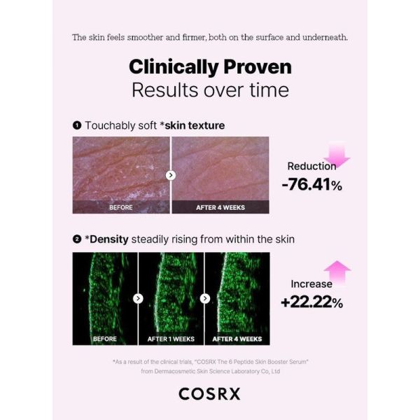 The 6 Peptide Skin Booster Serum - 150 ml