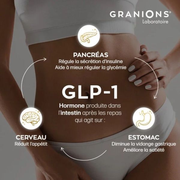 Complexe Booster GLP-1
