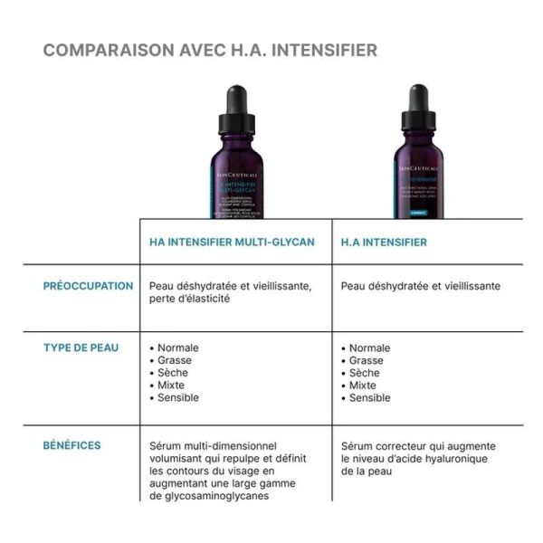 H.A. Intensifier Multi-Glycan Sérum - 30 ml