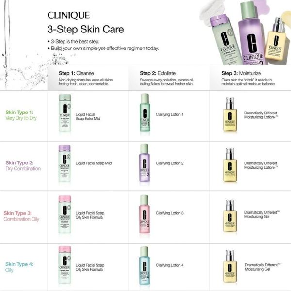 Dramatically Different Moisturizing Lotion+ - 50 ml