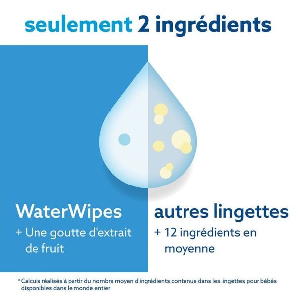 Lingettes Imprégnées - 60 lingettes