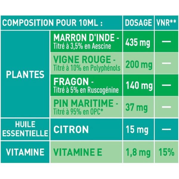Circulation Jambes Lourdes et Gonflées - 60 comprimés