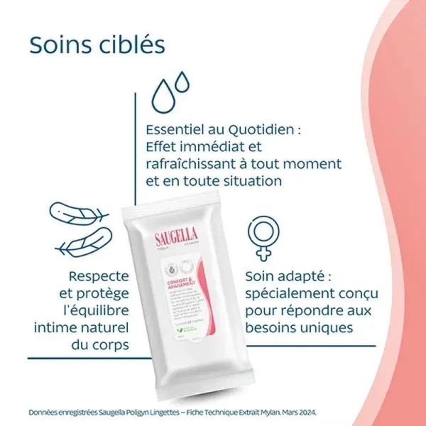 Poligyn Lingettes Hygiène Intime - 15 lingettes