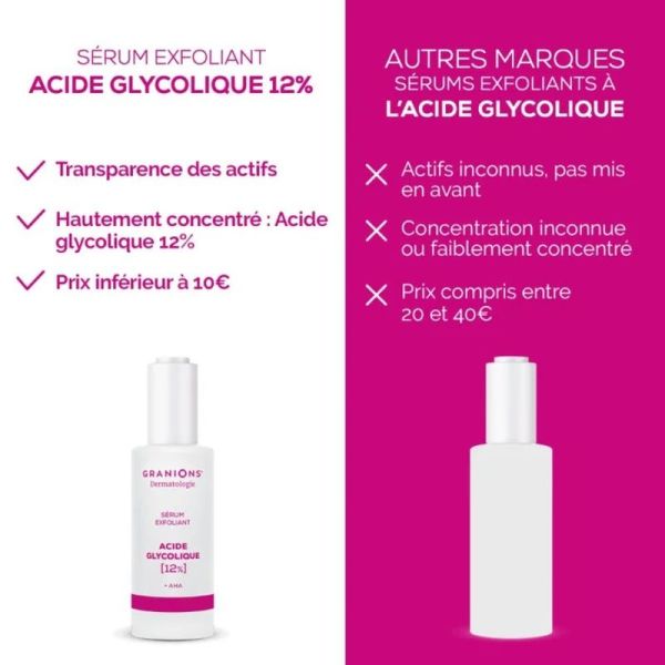 Sérum Exfoliant Acide Glycolique 12%