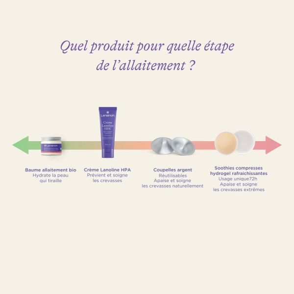 Coupelles d'allaitement en argent - 2 unités