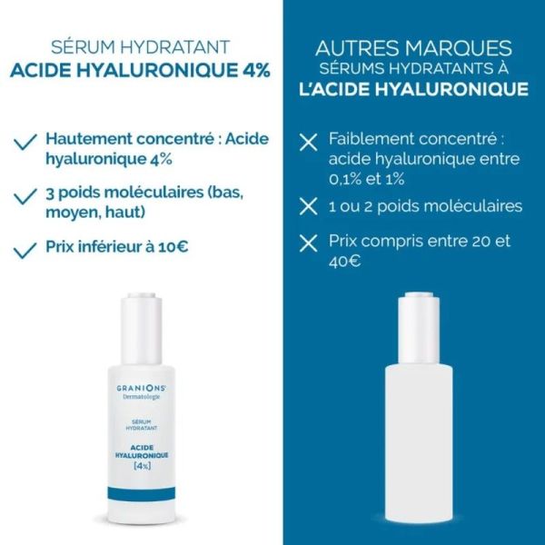 Sérum Hydratant - Acide Hyaluronique 4 %