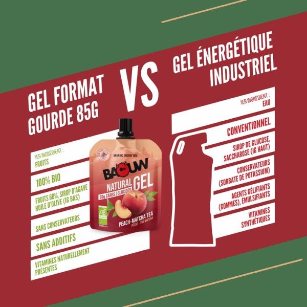Energy Gels Peach - Matcha Tea - 85 g