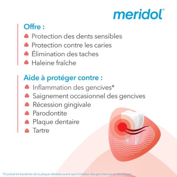 Soin Complet Gencives & Dents Sensibles - 75 ml