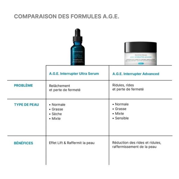 A.G.E. Interrupter Ultra Serum - 30 ml