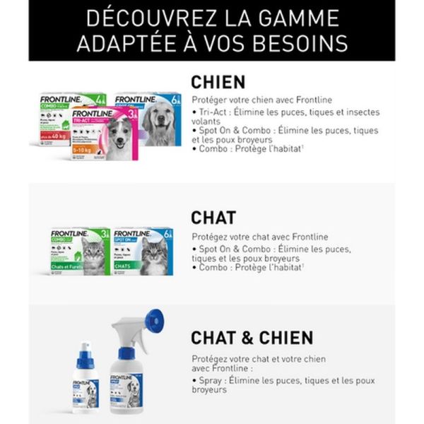 Frontline Spray anti-puces et tiques - 100 ml