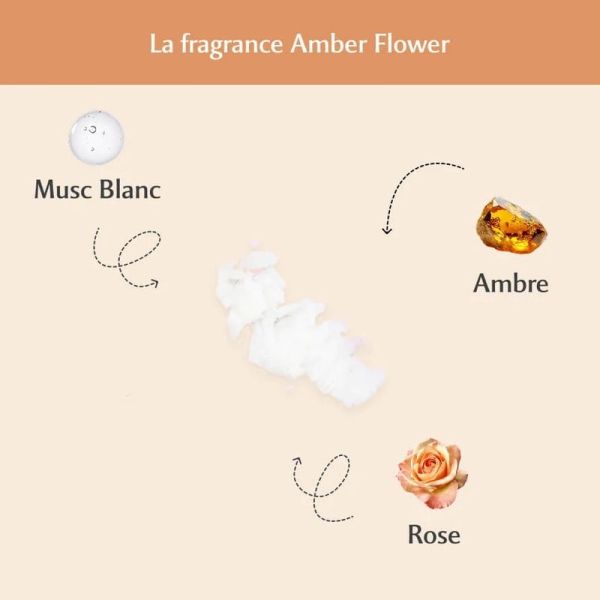 Lingettes Intimes - Amber Flower - 30 lingettes