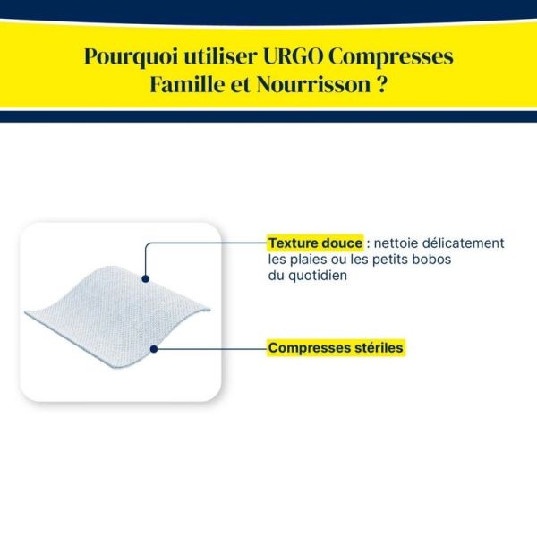 Urgo Compresses Famille et nourrisson 7,5 x 7,5 cm - Boîte de 20
