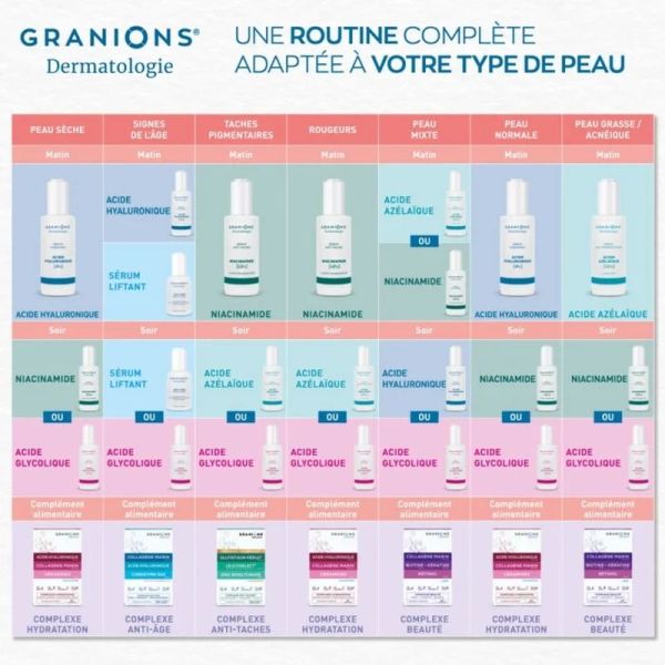 Sérum Anti-Imperfections Acide Azélaïque 10%