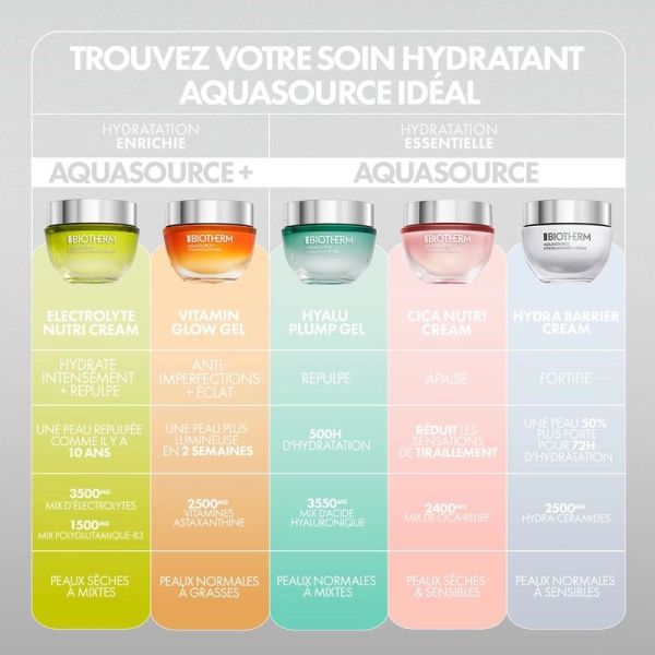 Electrolyte Nutri Cream AQUASOURCE+ - 50 ml