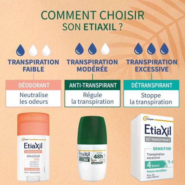 Déodorant Anti-transpirant Végétal 48h Roll-On Bio Senteur Coco - 2 x 50 ml