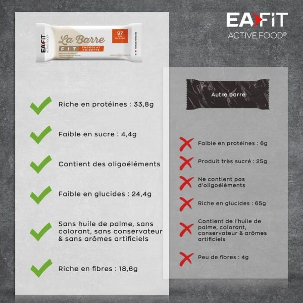 La Barre Fit Unite - 28 g