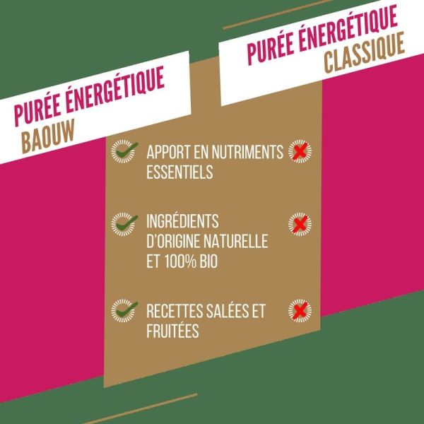 Energy Purees Raspberry - Strawberry - Basil - 90 g