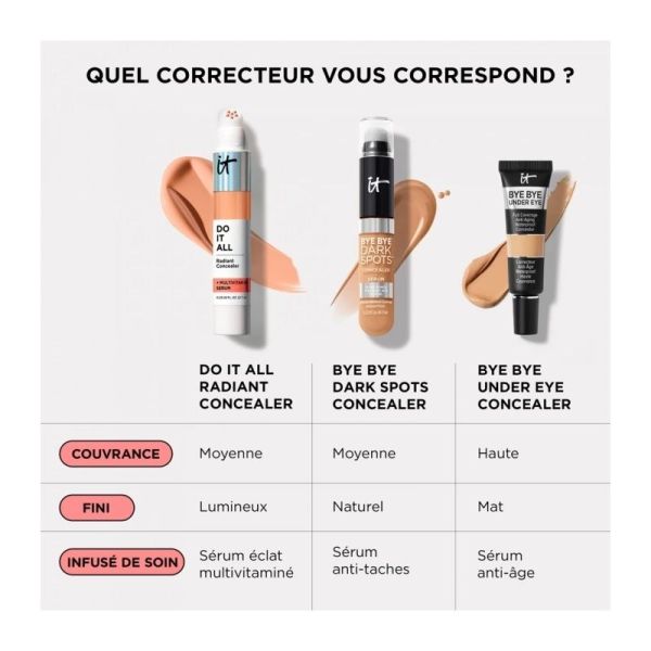 Anti-cernes Correcteur Sérum Multivitaminé Do It All - 7 ml