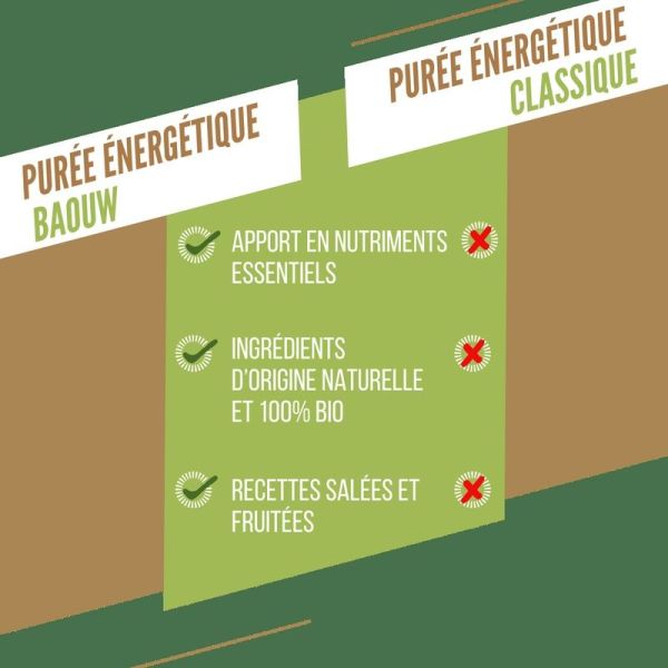 Energy Purees Banana - Kiwi - Vanilla - 90 g