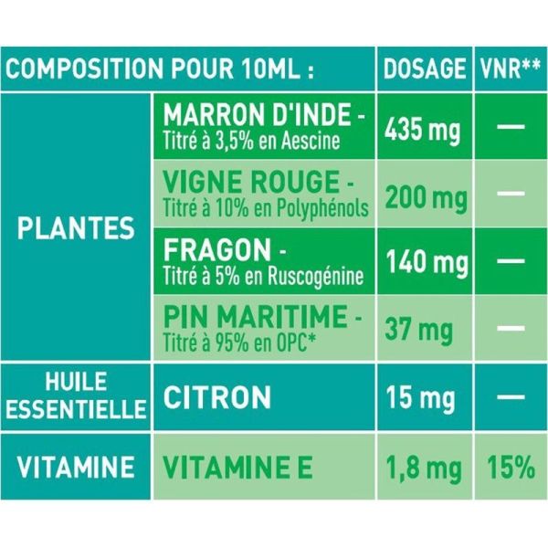 Circulation Solution buvable - 125 ml