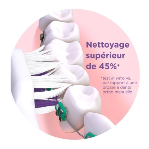 Brossette de Rechange Pour Brosse à Dents Sonic Souple SONIC ORTHO - 2 unités