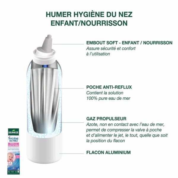 Hygiène du Nez - Adulte - 150 ml