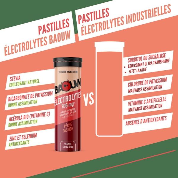 Electrolytes Tablets Peach - Passion - 10 comprimés