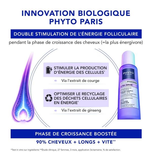 Ultra Serum boosteur de longueur - 50 ml