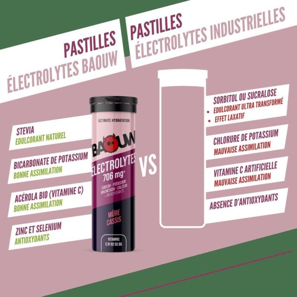 Electrolytes Tablets BLACKBERRY - BLACKCURRANT - 10 pastilles