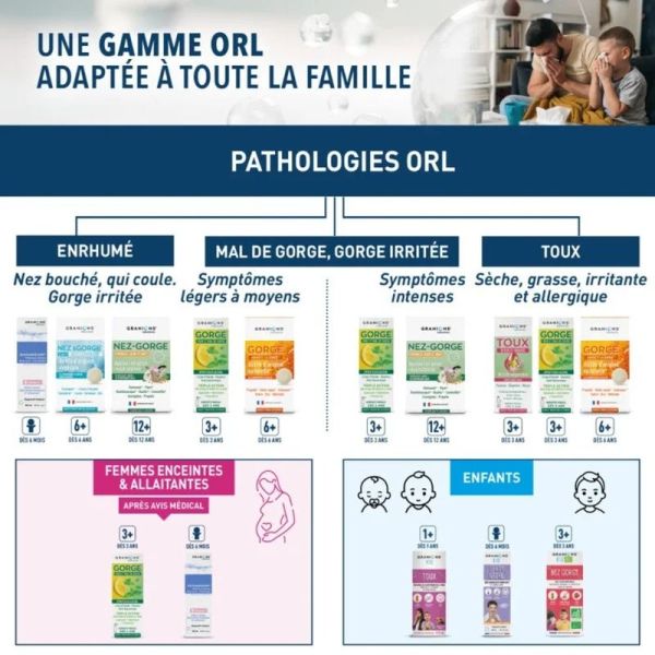 Mal de Gorge Intense - Pastilles à l'Ectoïne